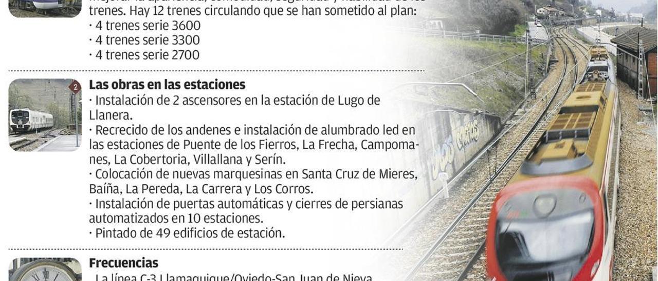 Renfe renovó 12 trenes de vía estrecha en casi un año de plan de cercanías