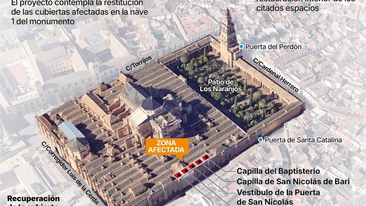 Gráfico sobre la reconstrucción de la zona incendiada en la Mezquita-Catedral