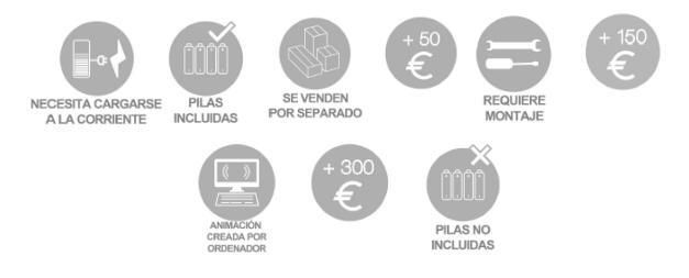 Pictogramas que deben incluirse en el anuncio del juguete.