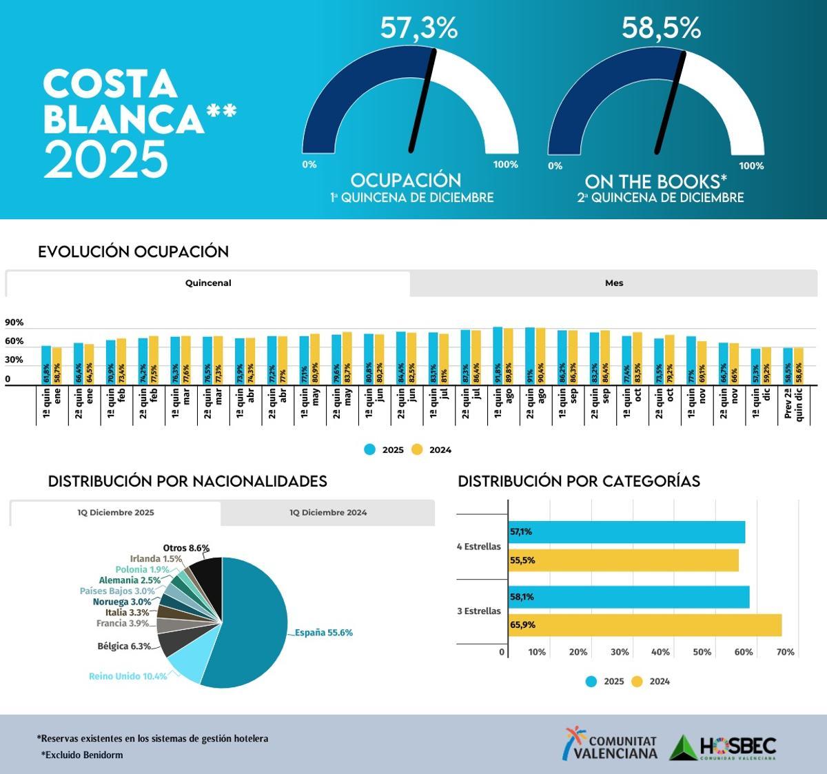 Perspectivas de Hosbec.