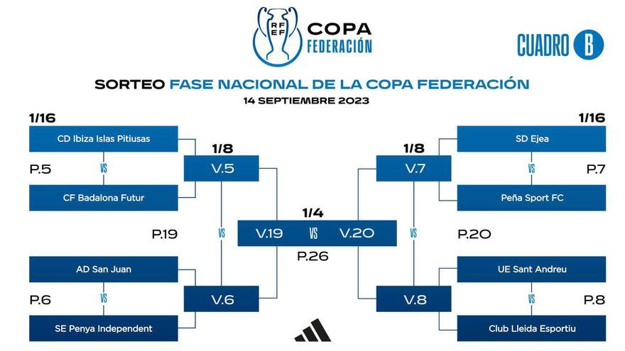 El CD Ibiza y la Penya Independent ya tienen rivales para la fase nacional de la Copa Federación