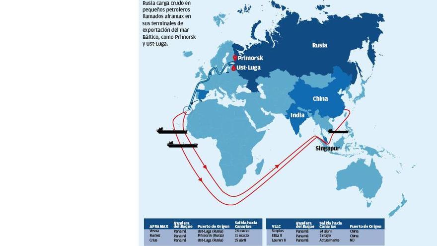 Rusia trasvasa petróleo en aguas cercanas a Canarias para burlar los vetos de Europa