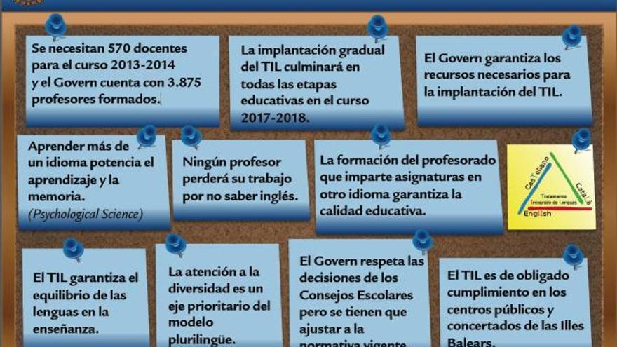 Captura de pantalla del resumen de los mensajes pro TIL de la nueva web de Educación.