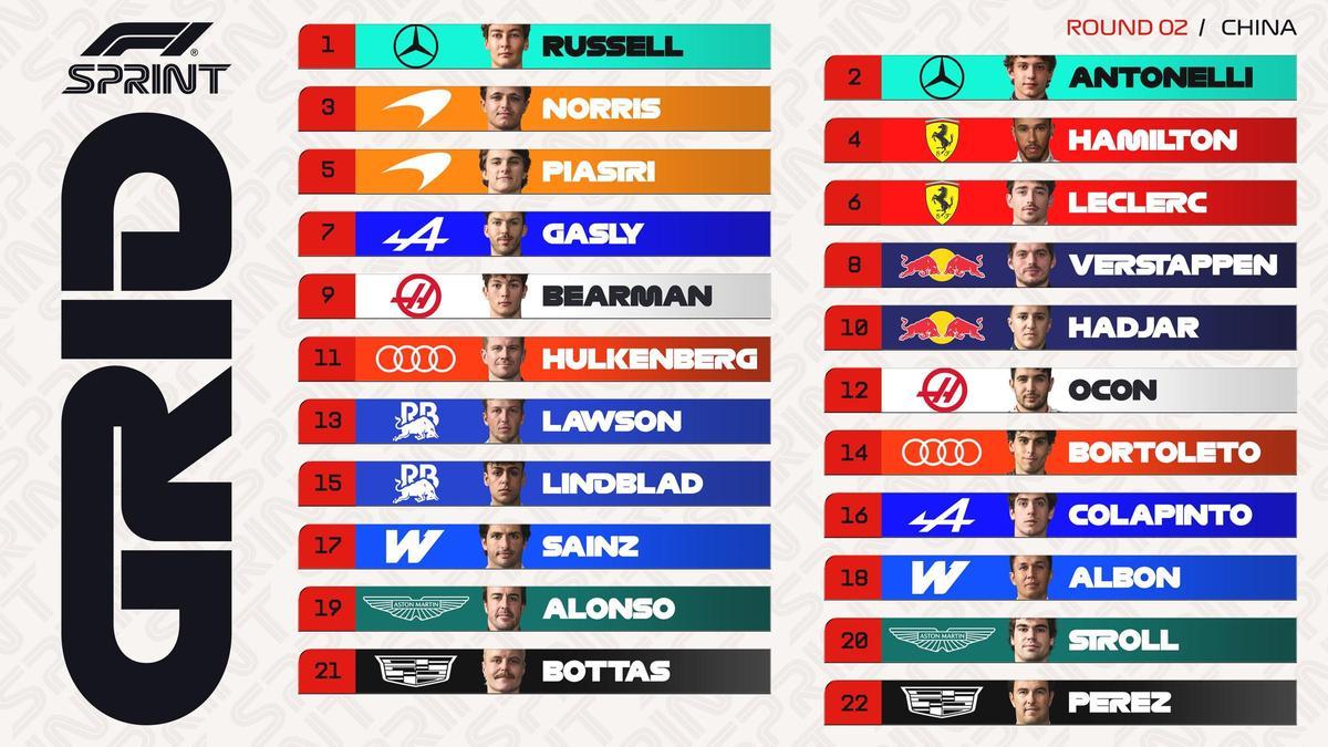 Russell abrirá la parrilla de salida en la carrera sprint de China