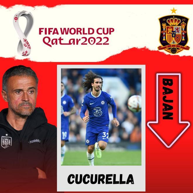 Cucurella no termina de convencer al seleccionador