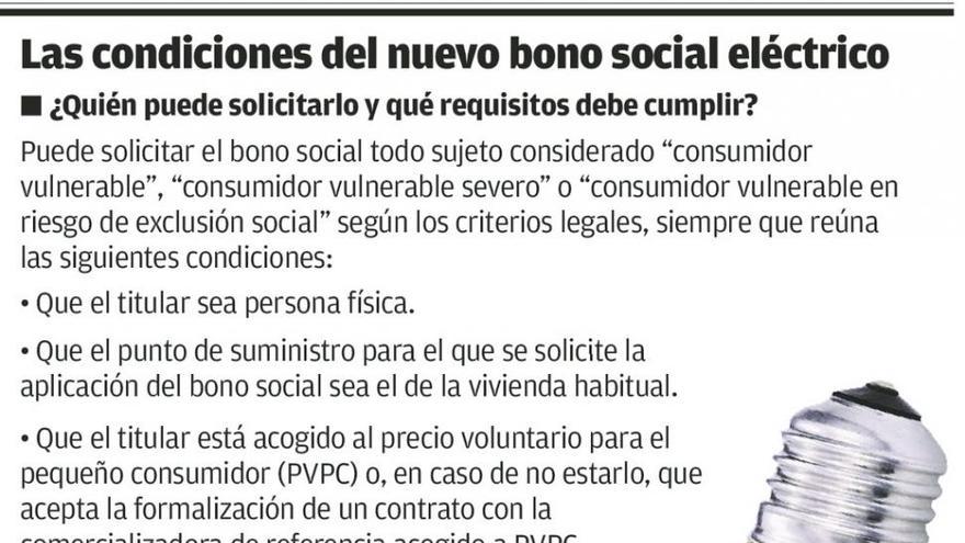 Miles de hogares gallegos con derecho a rebajas en la luz aún no las han solicitado