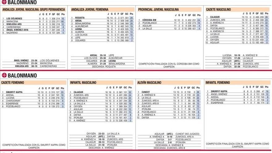 Todos los resultados de la jornada