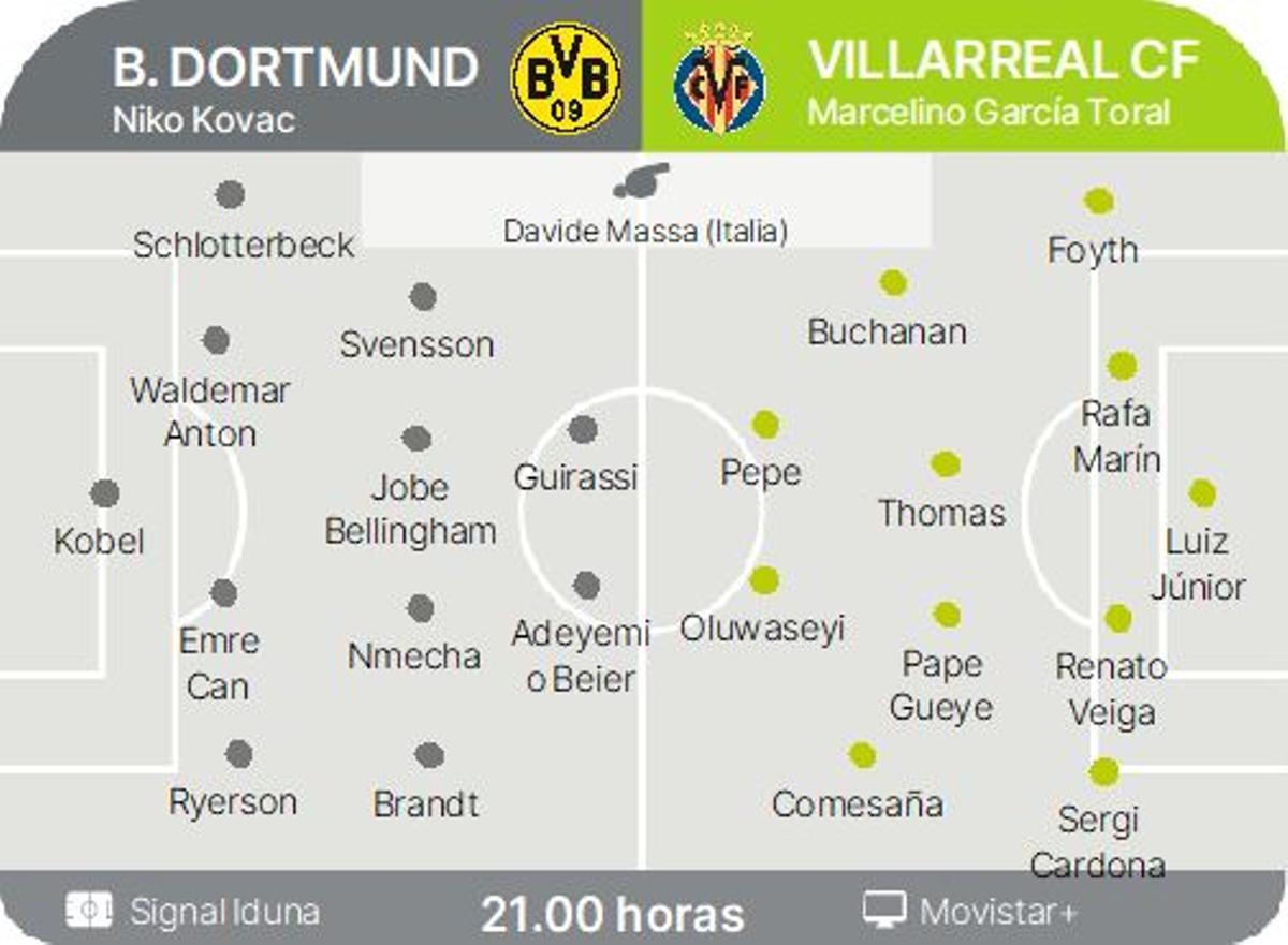 Posibles alineaciones para este partidazo.