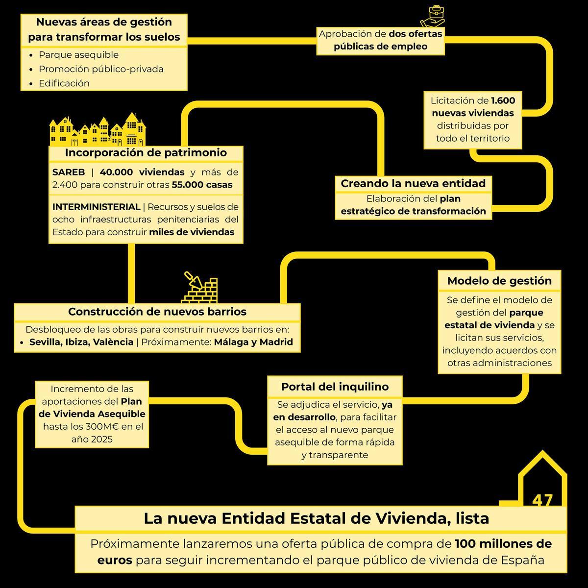 Así funciona y estos son los objetivos de CASA47