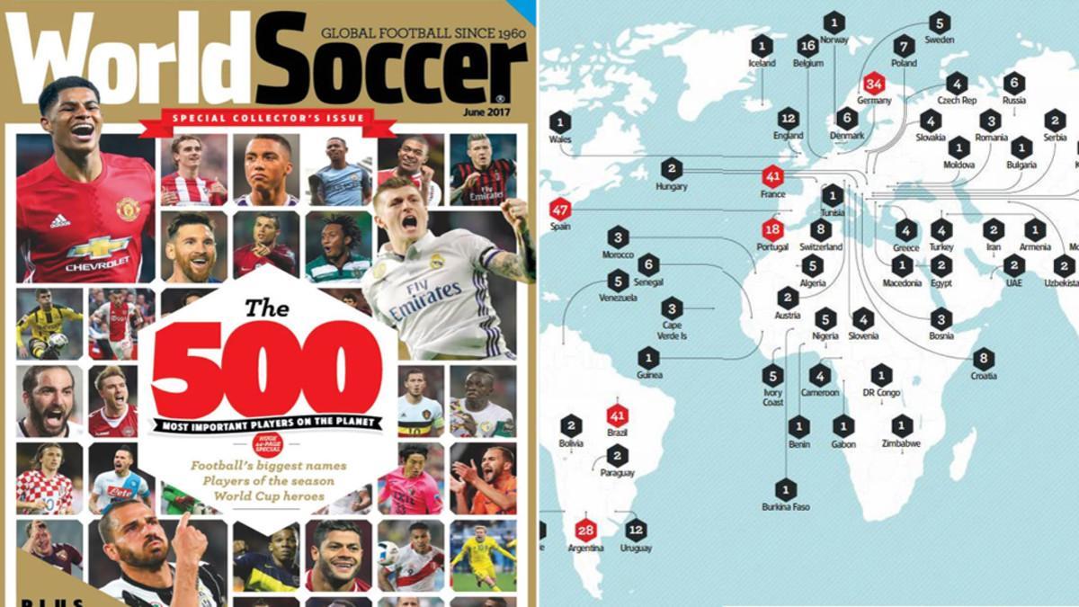 La portada de 'World Soccer' del especial sobre los 500 mejores futbolistas y la distribución por países