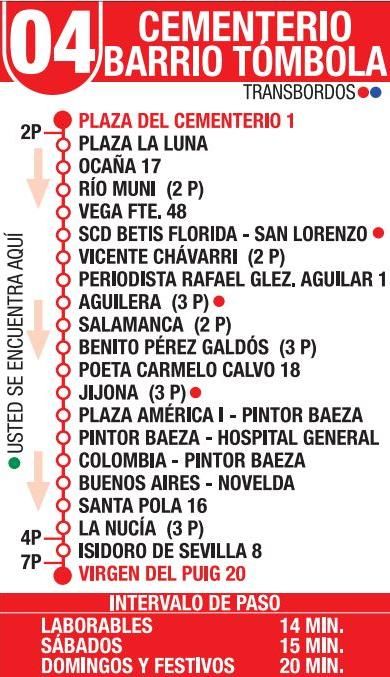 Recorrido y frecuencia habitual de la línea 4