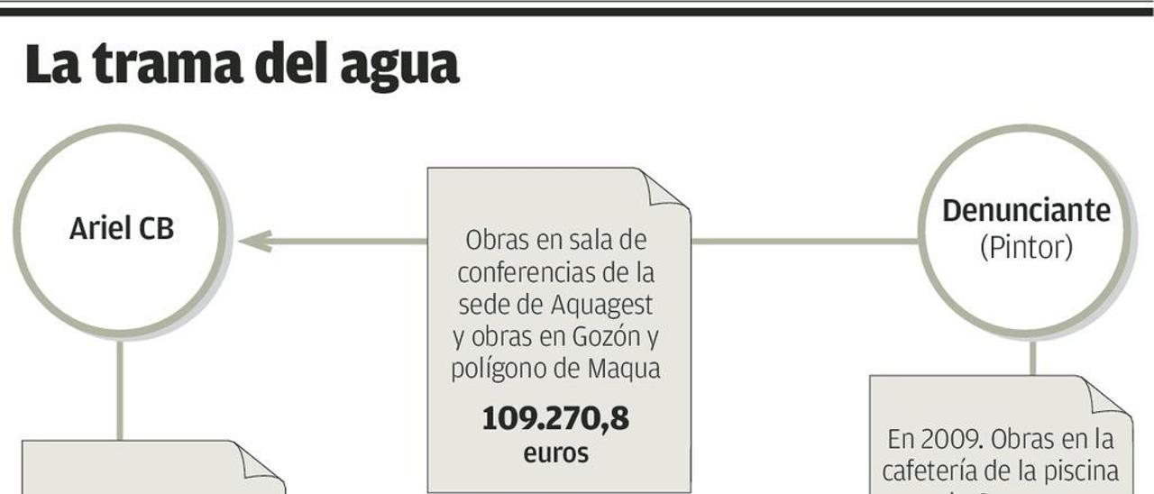 La instrucción de la trama del agua de Corvera concluye después de cuatro años