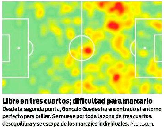 Mapa de calor de Gonçalo Guedes