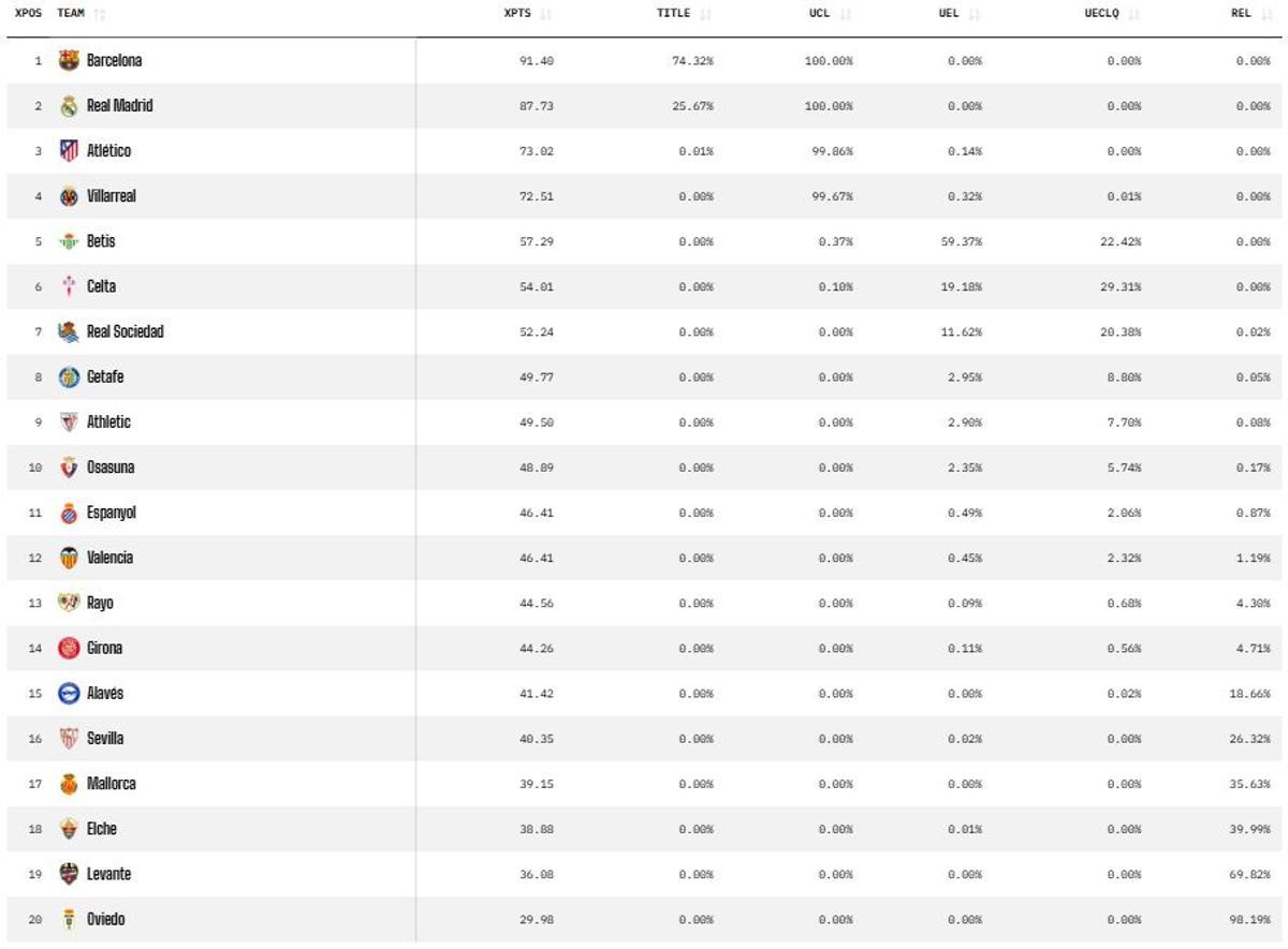 La igualdad en la tabla mantiene abiertas varias opciones.
