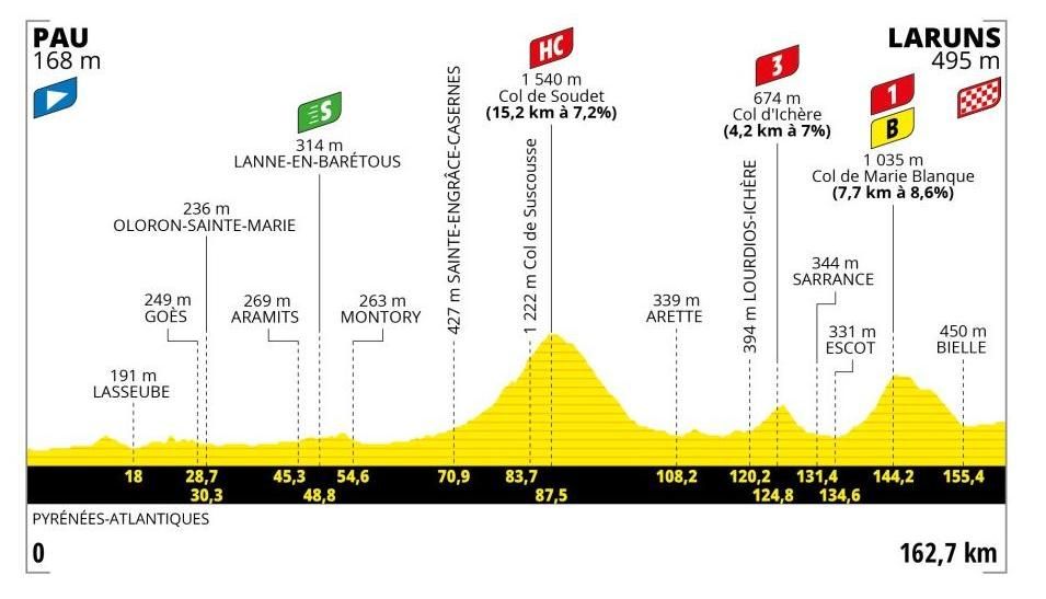 clasificacion etapa 5 tour de francia 2023
