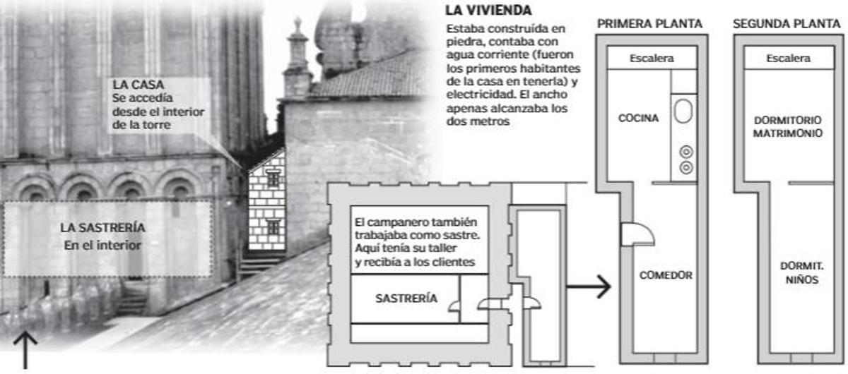 Distribución de la vivienda del campanero en la Catedral de Santiago