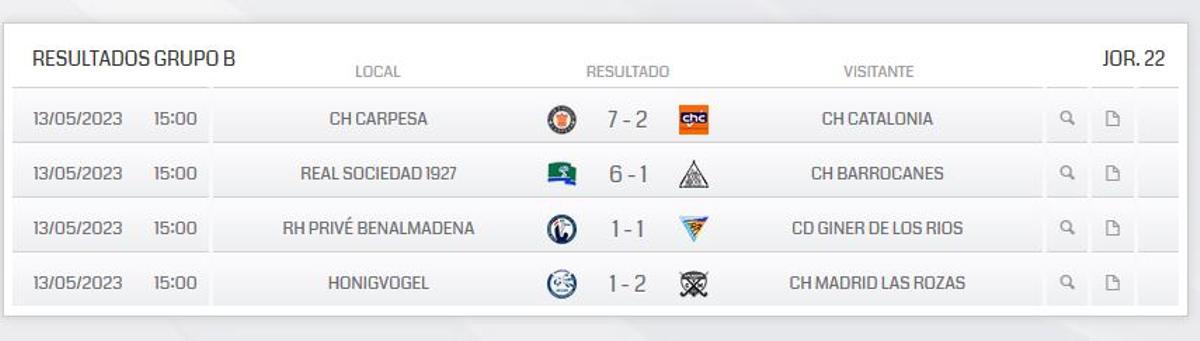 Resultados del Grupo B de la División de Honor B Masculina de hockey hierba.