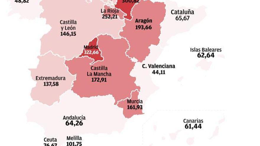 Murcia, quinta autonomía con más contagios en una semana