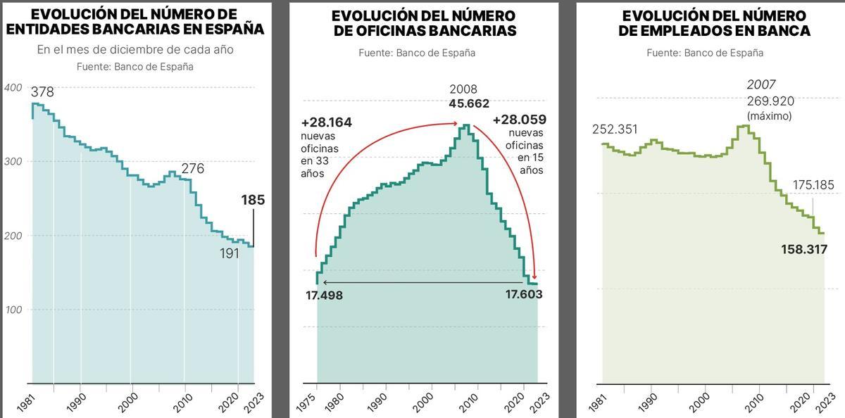 La banca no és romàntica La banca no és romàntica