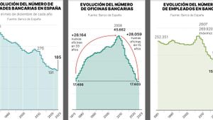 La banca no és romàntica