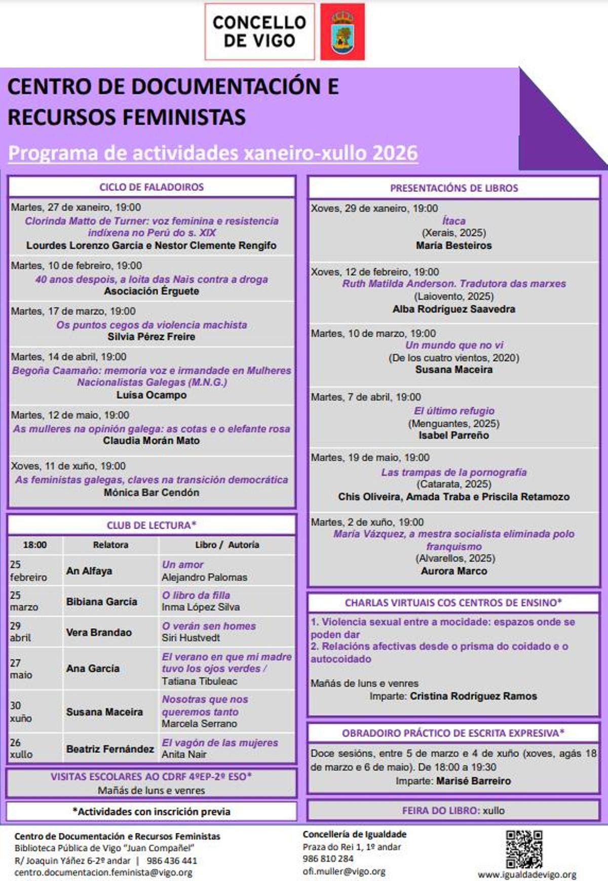 Programación de las actividades.