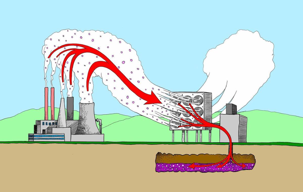 Esquema de la captura directa de CO2 con instalaciones especiales