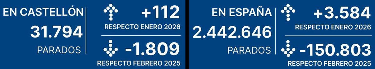 Comparativa con los resultados nacionales.