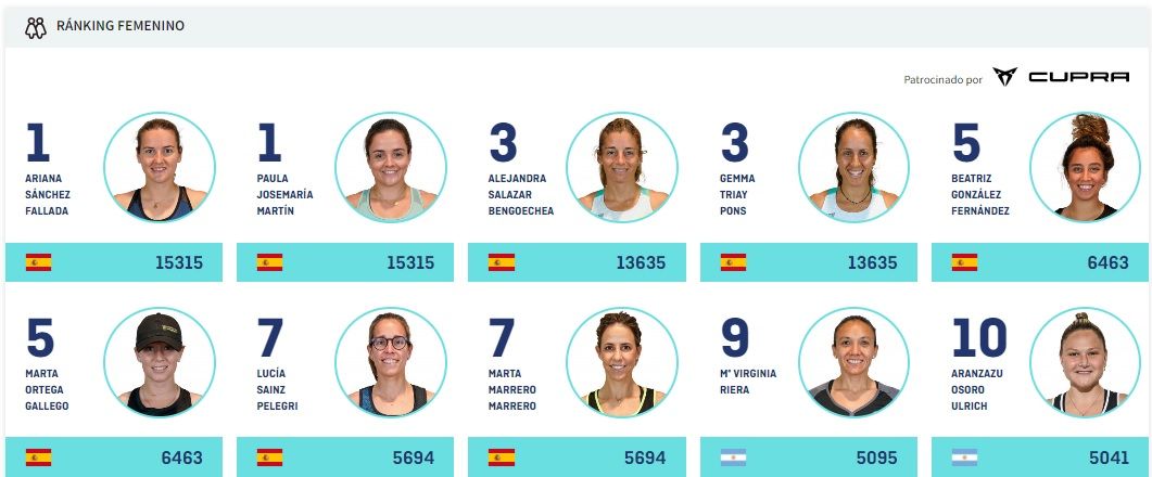 Ranking femenino del WPT, con Ari Sánchez y Paula Josemaría en el puesto número uno.