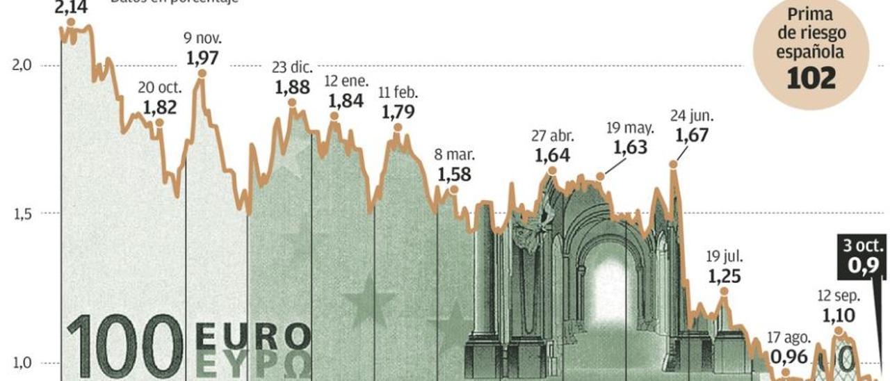 Manual financiero de primeros auxilios