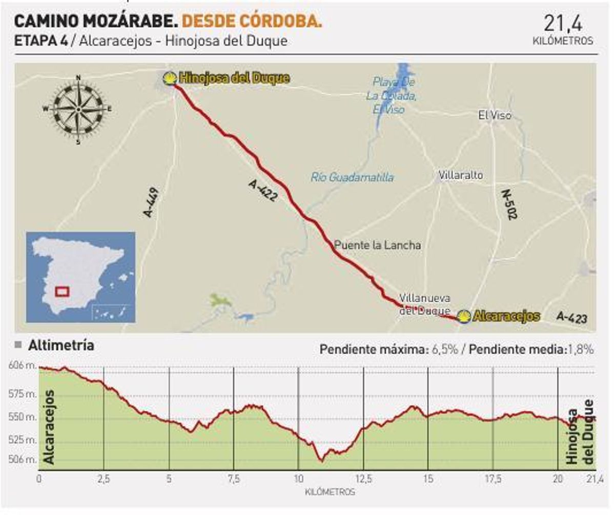 Camino Mozárabe desde Córdoba: etapa 4 Alcaracejos-Hinojosa del Duque.
