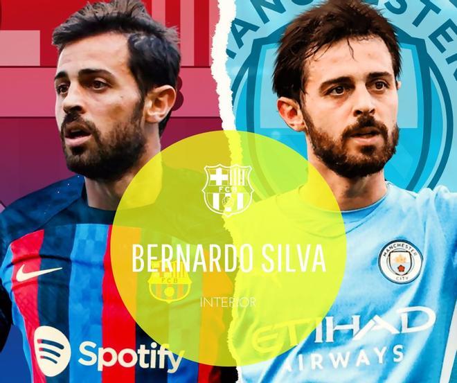 Bernardo Silva: El jugador del Manchester City es un futbolista que gusta mucho en Can Barça. Pese a las limitaciones económicas, el club trabaja en su llegada y salida de un futbolista con tanto cartel como Frenkie De Jong darían vía libre a la operación.