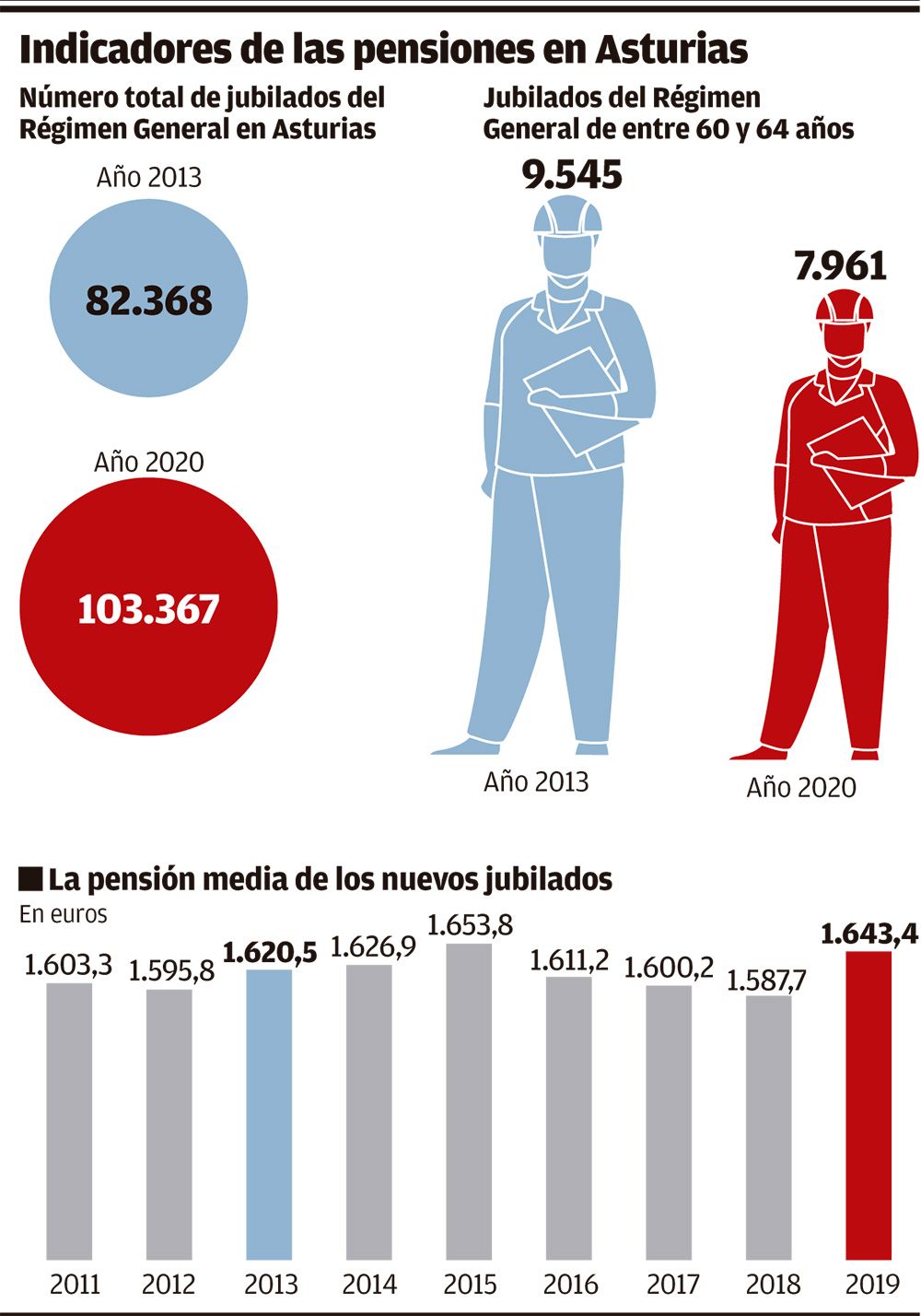 Jubilaciones