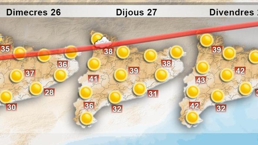 El pic de l&#039;onada de calor arribarà dijous i divendres amb més de 40 graus