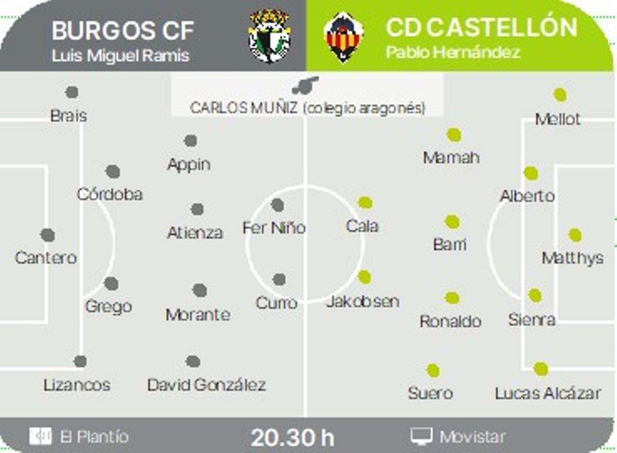 Posibles alineaciones del Burgos-Castellón.