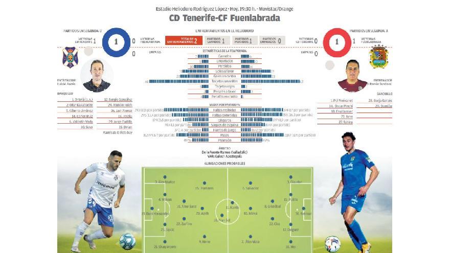 Directo: CD Tenerife - CF Fuenlabrada