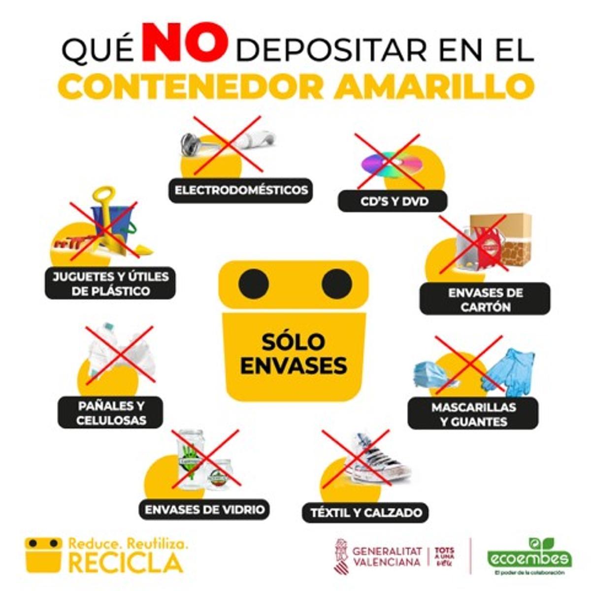 Contenedor amarillo que se recicla hotsell