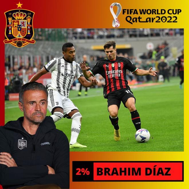 2% Pese a sus buenos minutos en el Milan, Brahim tampoco entraría en la lista