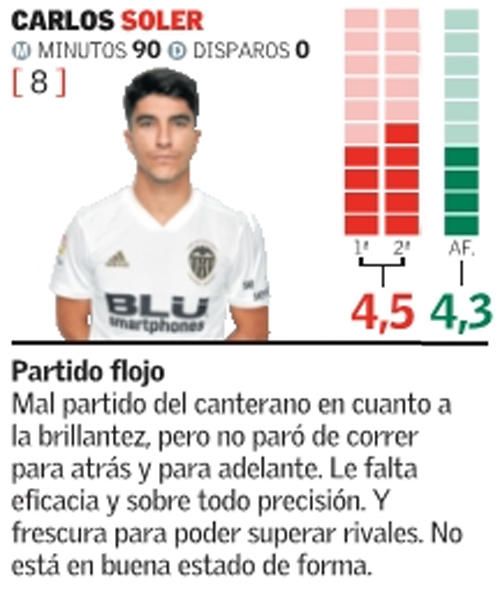 Estas son las notas del Valencia CF