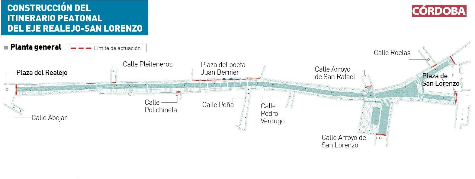 Construcción del itinerario peatonal del eje Realejo - San Lorenzo.