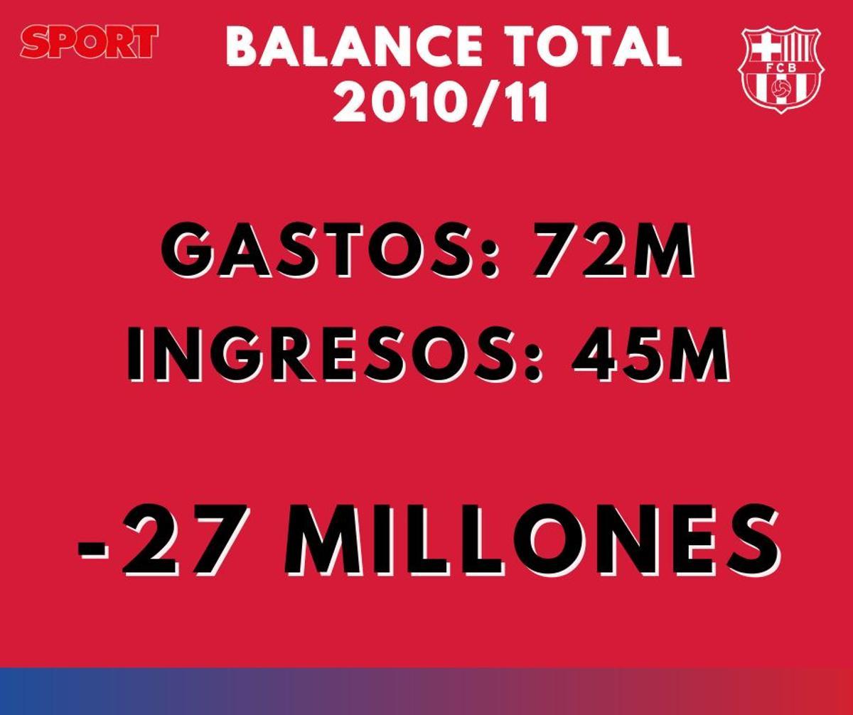 2010/11 - Balance 2010/11 - Balance