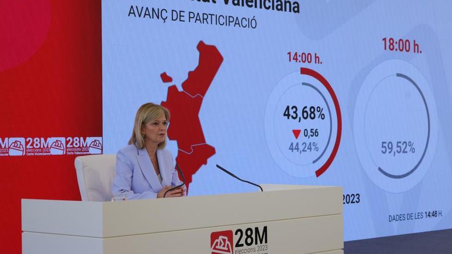 Un 41,89% de votantes acude a las urnas en Alicante hasta las 14:48 horas, un 1,33% menos que en 2019