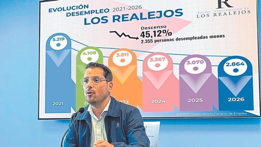 Los Realejos reduce el paro un 45% en cinco años.