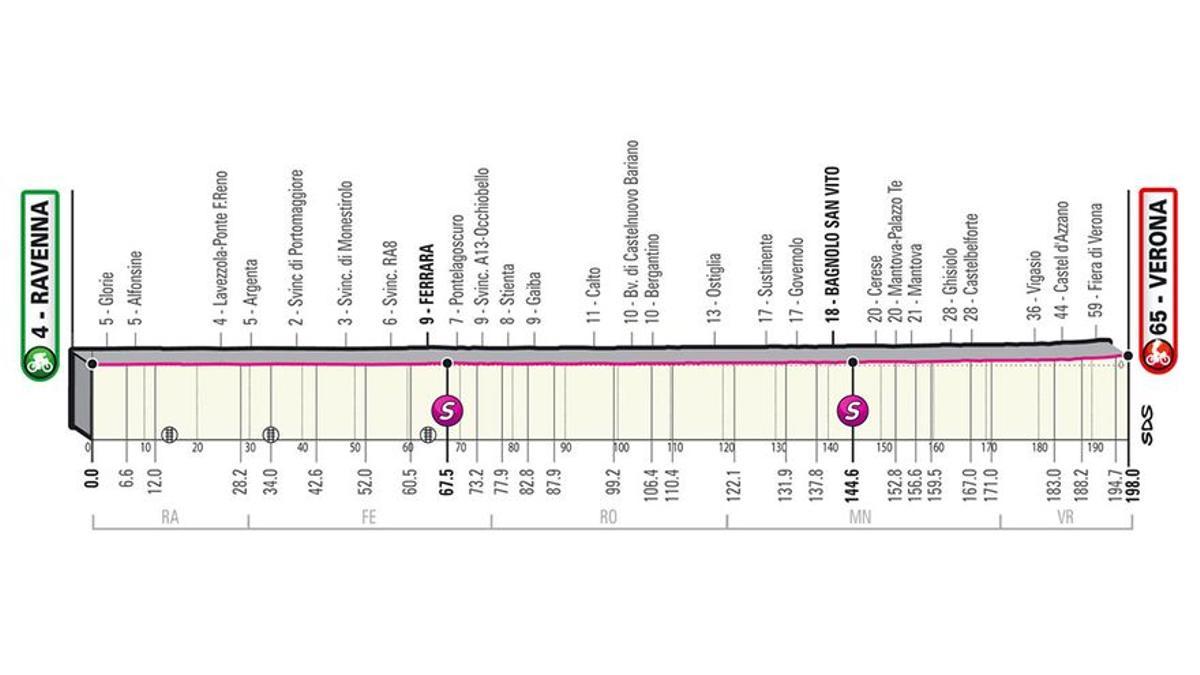 Así es la etapa 13 del Giro de Italia 2021