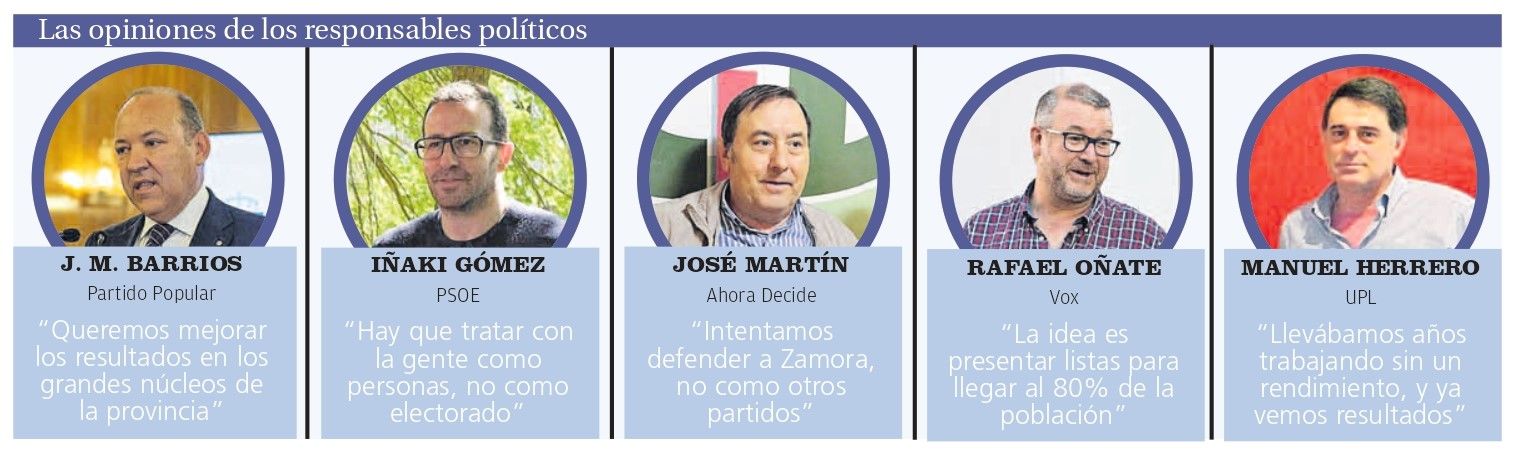 Hablan los responsables políticos de Zamora.