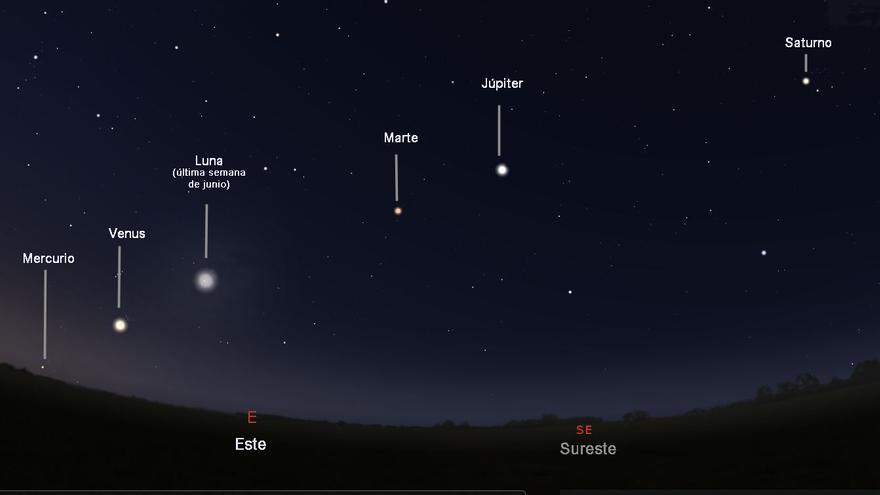 Así se ve la alineación planetaria esta semana desde España