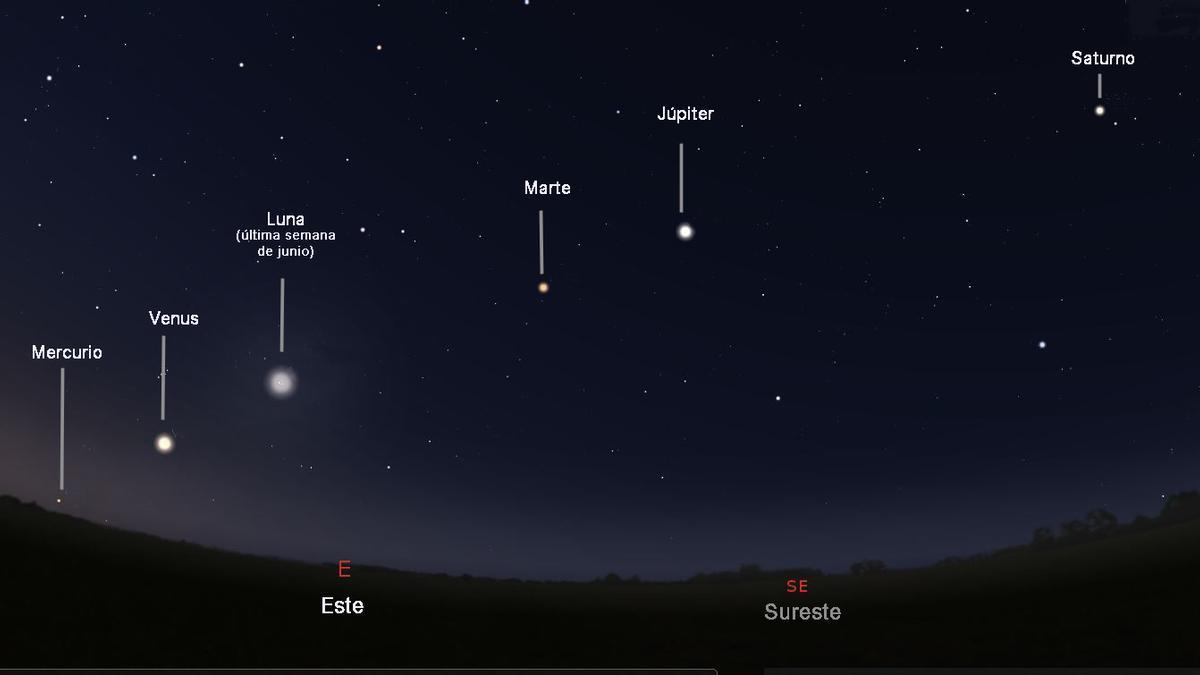 Alineación planetaria: Cinco planetas se alinearán en el cielo este mes:  así se verá en España