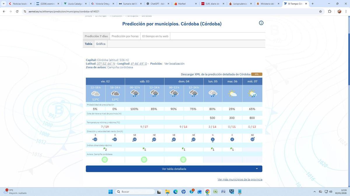 Pronóstico de la Aemet para los próximos días en Córdoba.