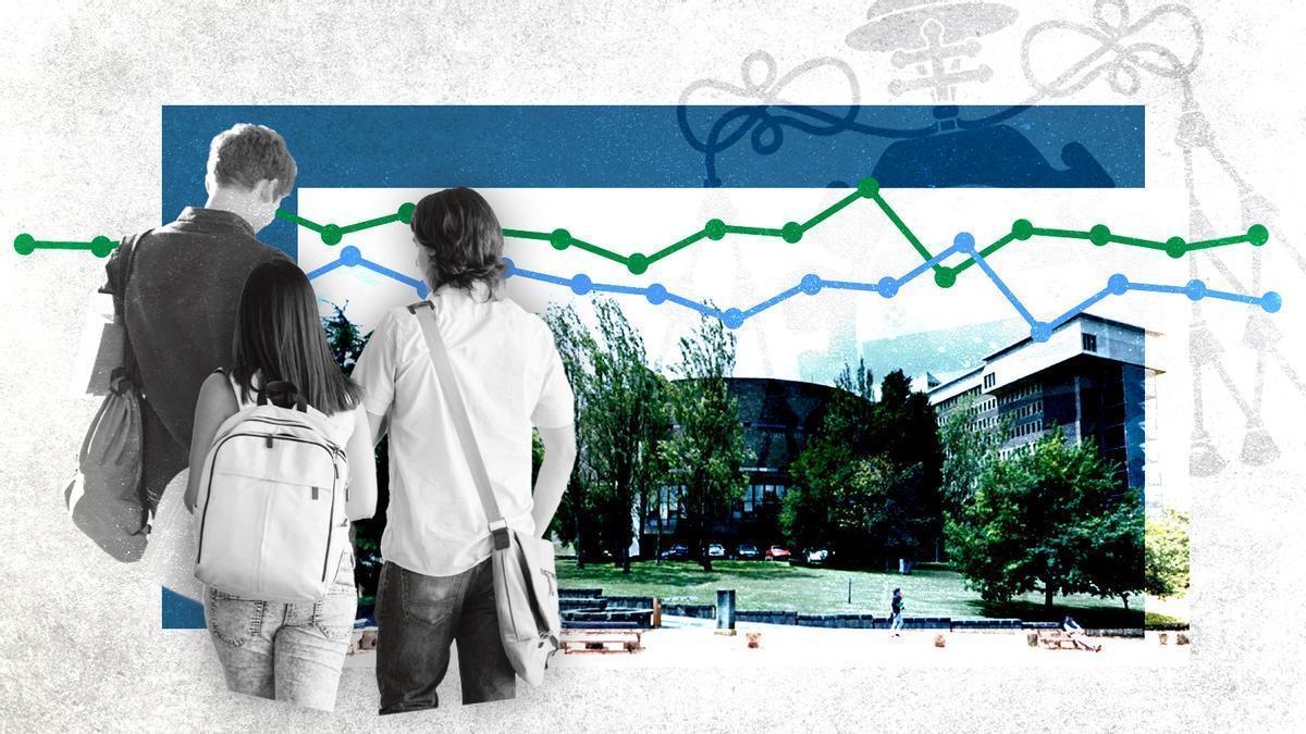 ¿Por qué los mejores alumnos de la Universidad de Oviedo son los de Ciencias de la Salud? (y ahora también los de Humanidades)