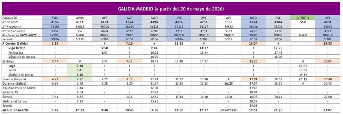 Nuevos horarios Renfe Galicia-Madrid a partir de este miércoles 20 de mayo