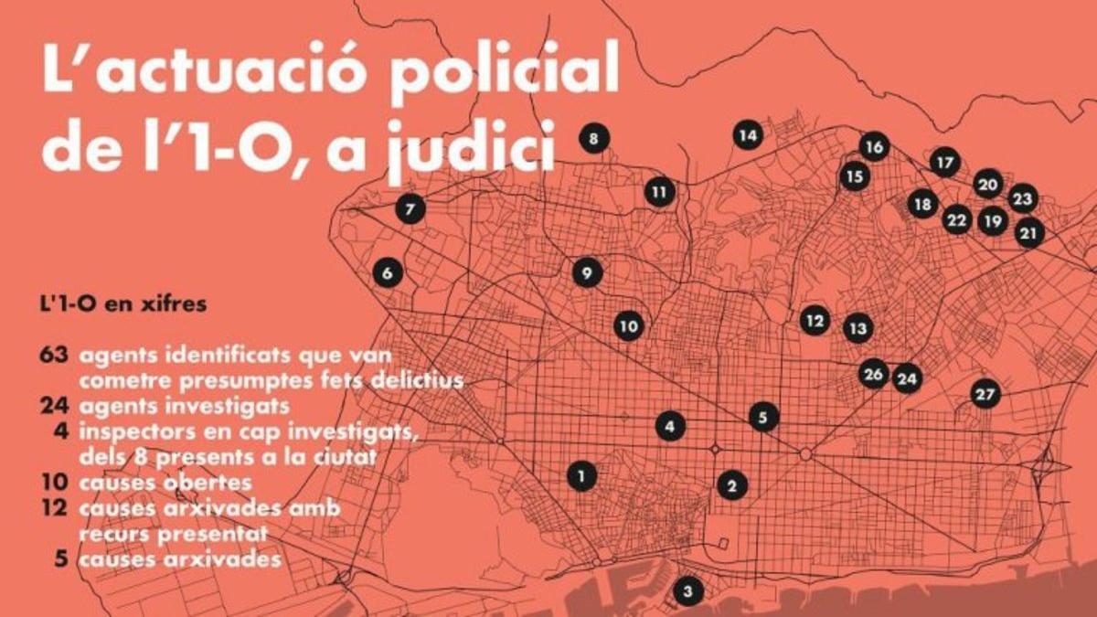 Mapa de las actuaciones policiales el 1 de octubre en Barcelona que estan a jucio.